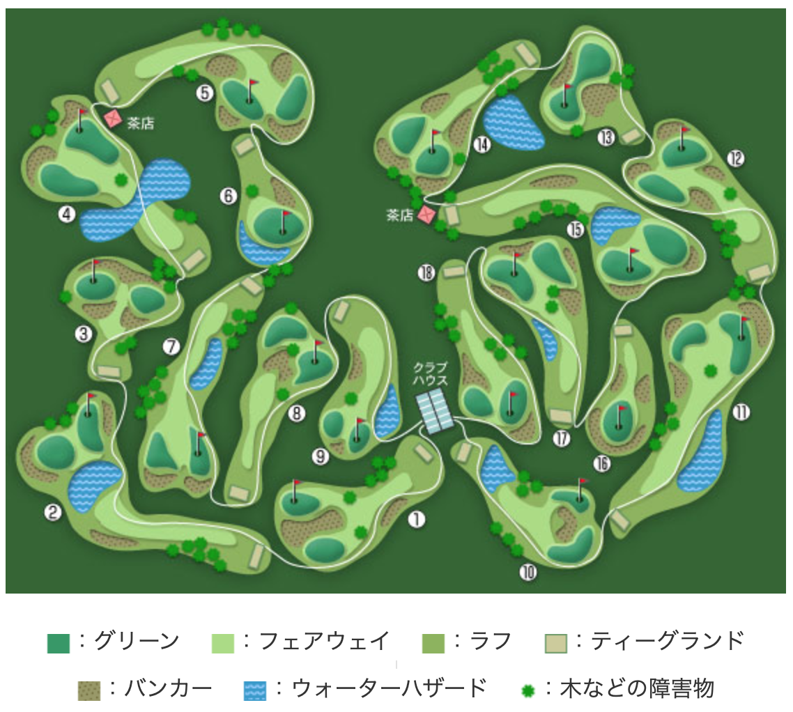 ゴルフ場のコースレイアウト例イラスト